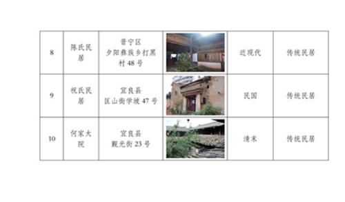 ﻿昆明市第四批历史建筑名单公布海晏村6座建筑入列