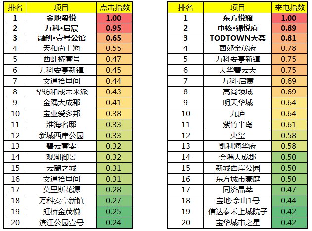 中核排名_笔记本核显排名天梯图(2)