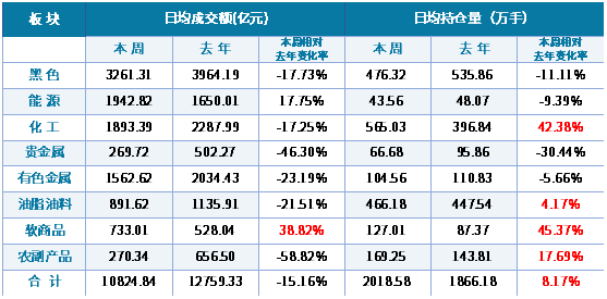2019年4月经济_...将进一步回升 2019年4月宏观经济数据预测