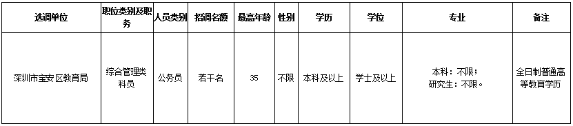 岗位多待遇好!深圳大批好单位在招人!专科以上学历可报名!
岗位多待遇好!深圳大批好单位在招人!专科以上学历可报名!