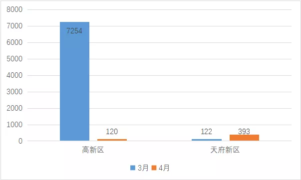 新都人口数量_中国最有投资潜力的5大城市,中西部却占了4个(2)