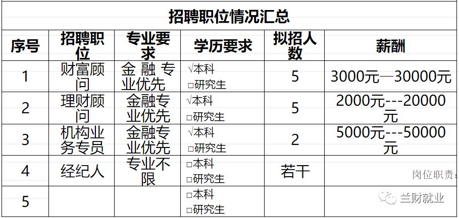 第二百六十六场】东方证券股份有限公司兰州南昌路证券营业部_招聘