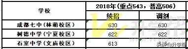 
成都中考：5+2区域户籍与郊县户籍中考差异分析，家长们要注意了


