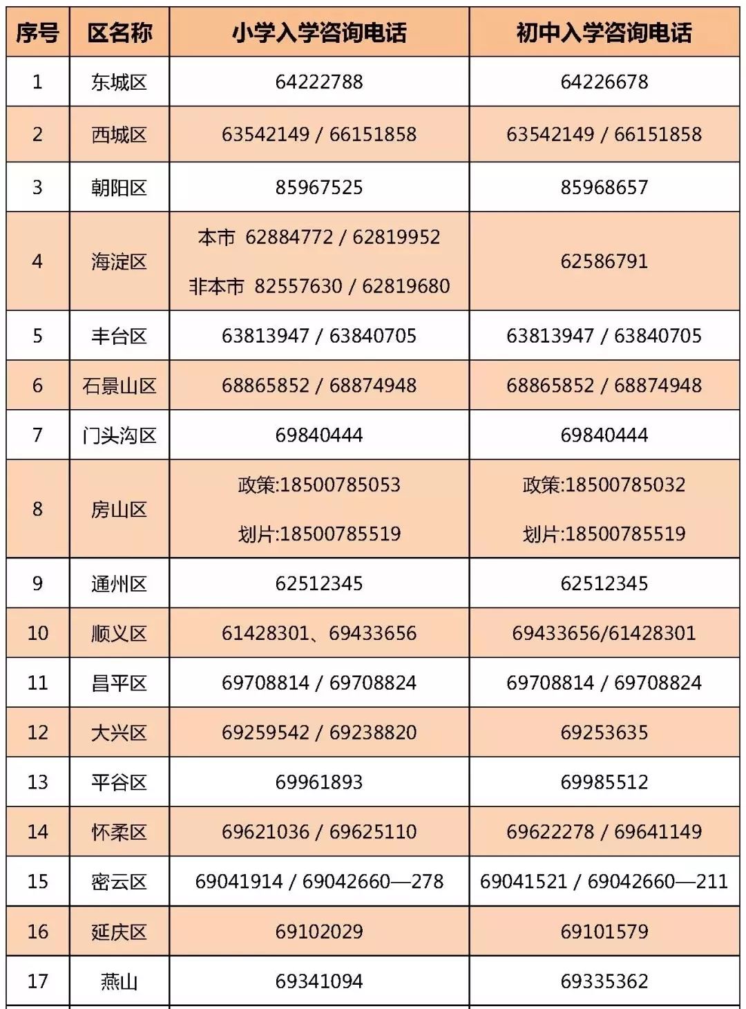 学龄人口信息采集网_...育入学服务平台信息采集