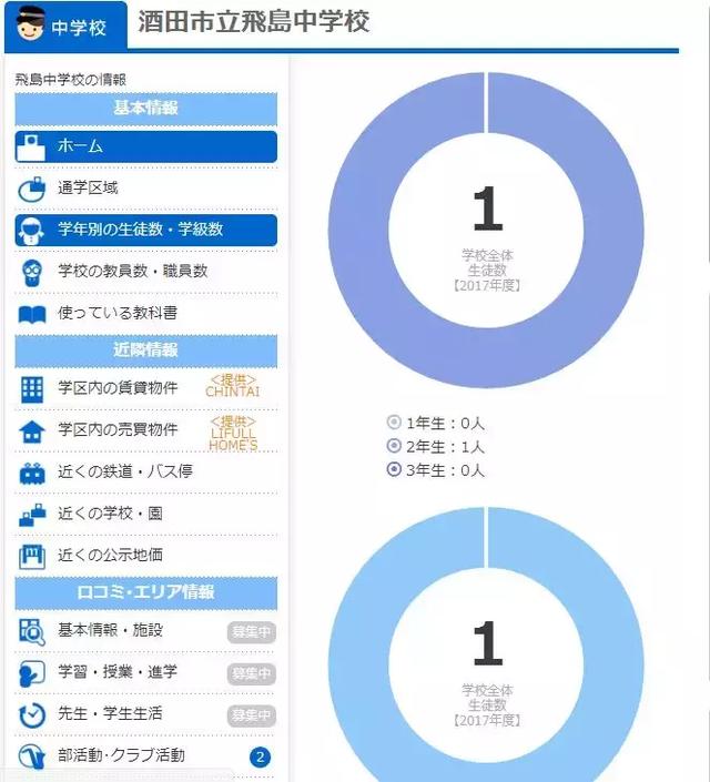 整个学校只教一名学生,他毕业那天,老师集体下岗了...
整个学校只教一名学生,他毕业那天,老师集体下岗了...