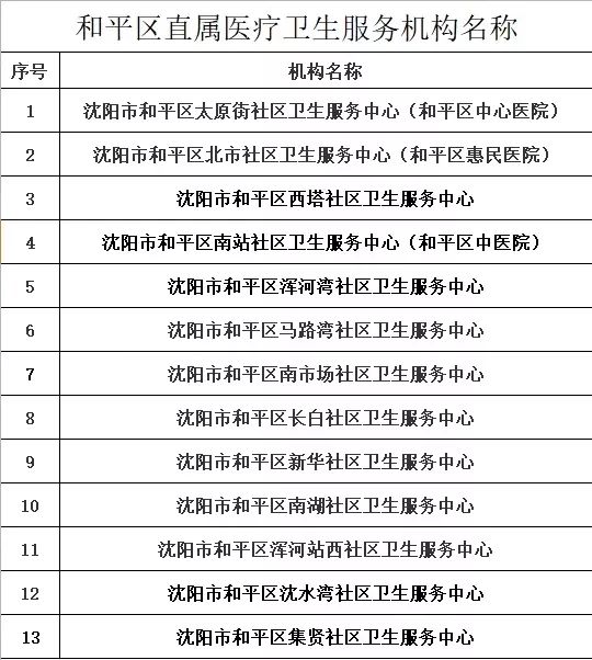 2019年沈阳人口_2019年沈阳工程学院公开招聘人员55人公告 第一批