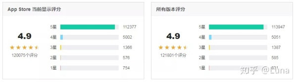 
AI产品分析（四）：形色“拍照识花”功能解析


