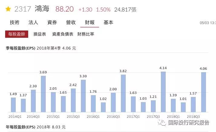 引进富士康前后河南gdp_富士康实习风波(2)