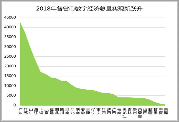 2018经济总量规模_世界经济总量图片(2)