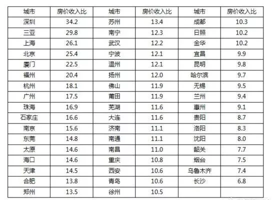 长沙市2018年经济总量是多少_长沙市中心是哪里(3)