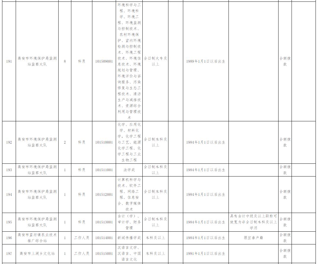 宜春人口_江西省人口最多的五个县级市,宜春市就有两个(2)