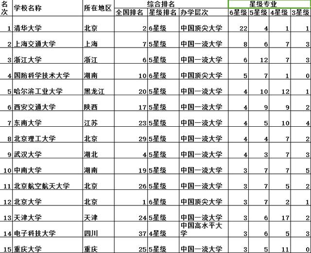 大学工学排名_世界排名前100的大学