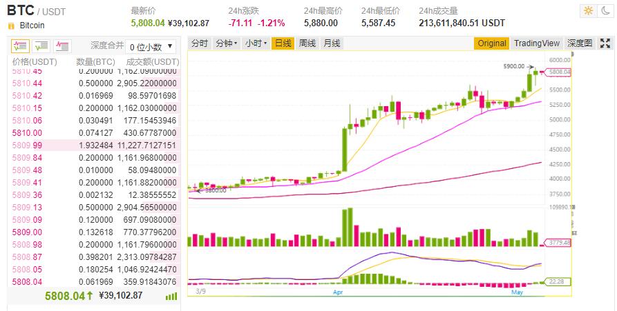 比特币行情每年 9a3996d0b51943bab6f17f601d361932.jpeg