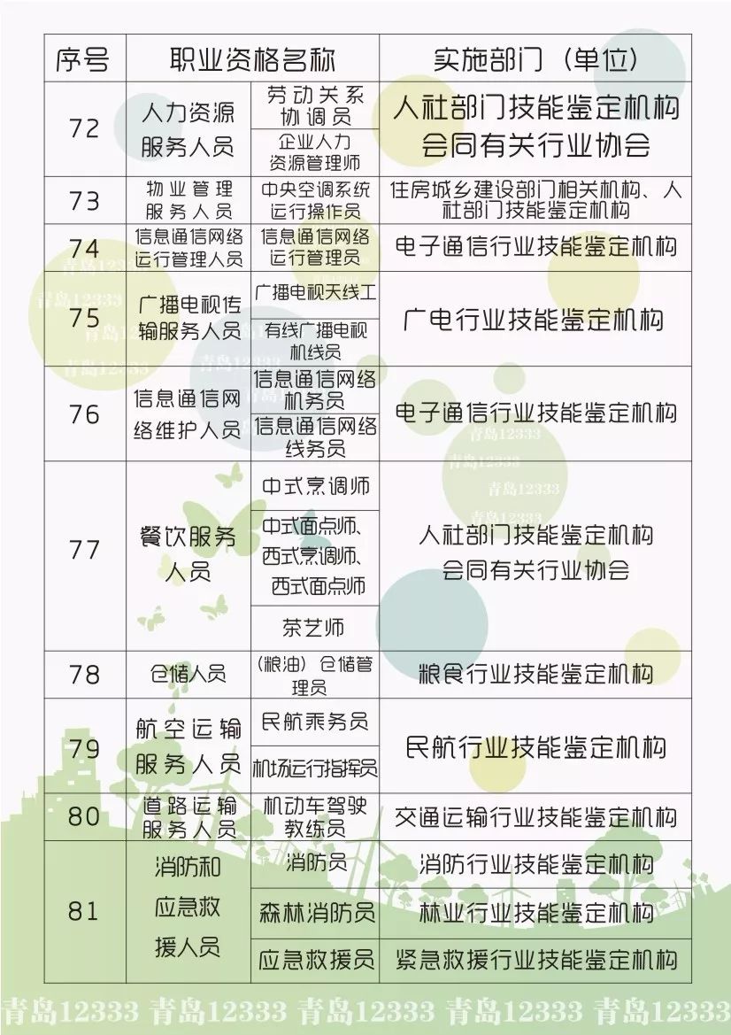 
最高4500元！青岛人快来拿补贴！还有省属事业单位公开招聘347人！


