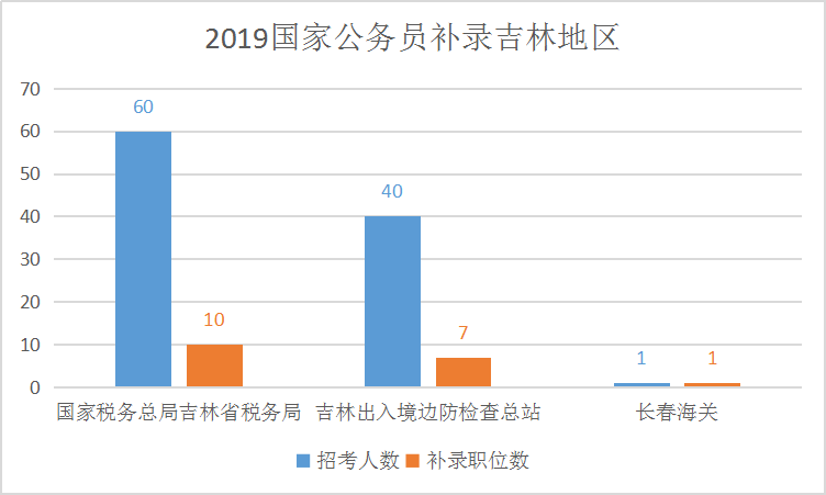 长春总人口_长春第七次人口普查结果 总人口达907万 人口老龄化严重 图(2)