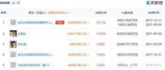 
京东数科股权发生变更第一大股东竟然是它


