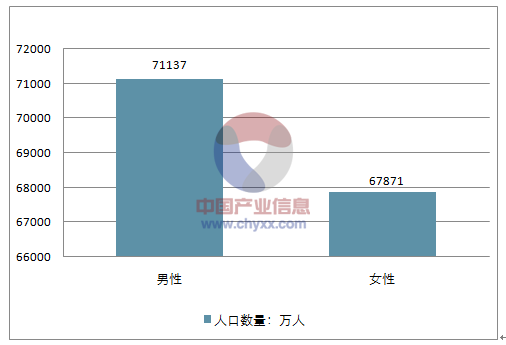 青岛人口2018总人数_青岛人口密度热力图