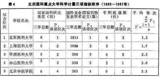 华西医科大学分数线