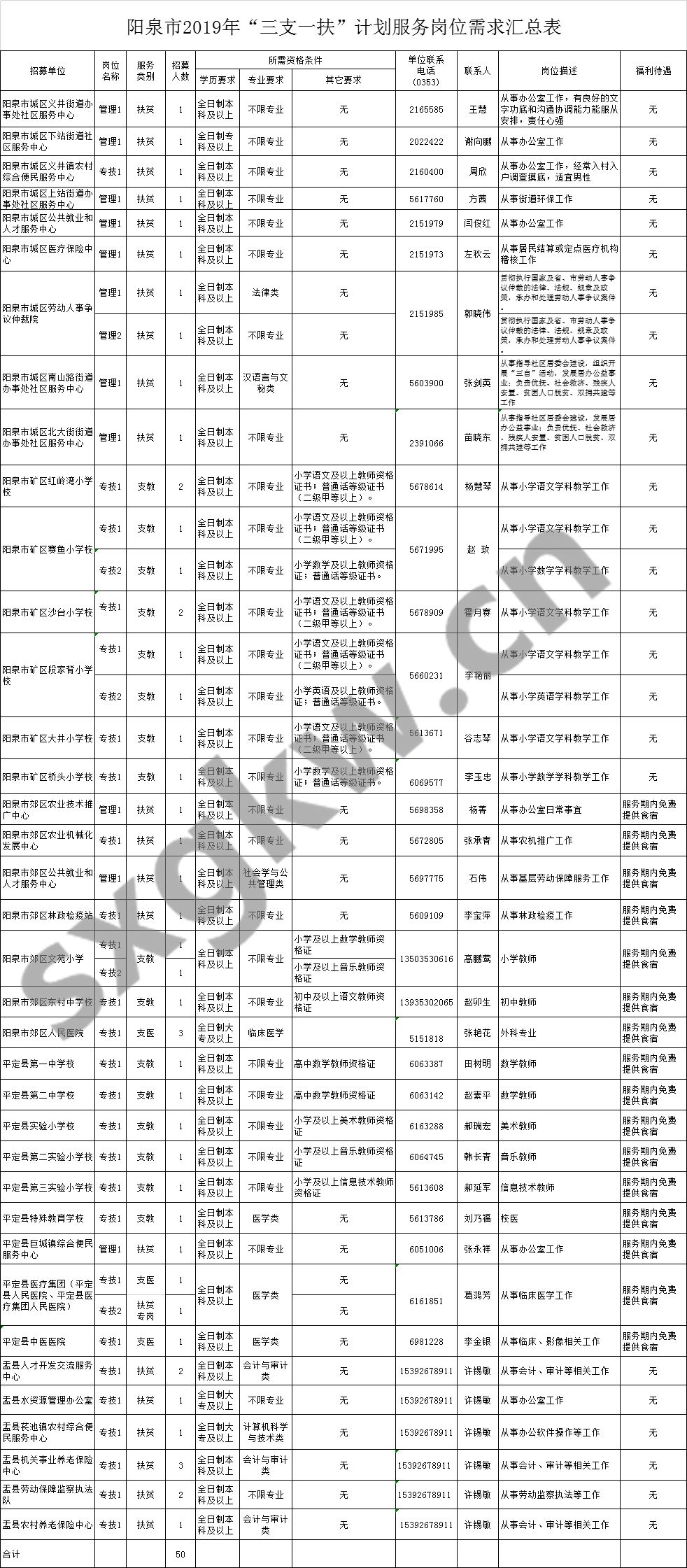 2019年山西人口_山西省2019年 三支一扶 招募600人