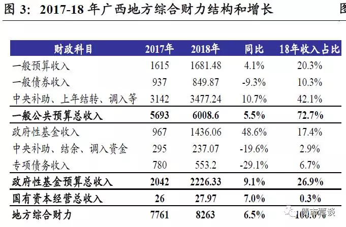 各省的GDP和负债率_2019年中国宏观经济形势分析与预测年中报告 二(2)