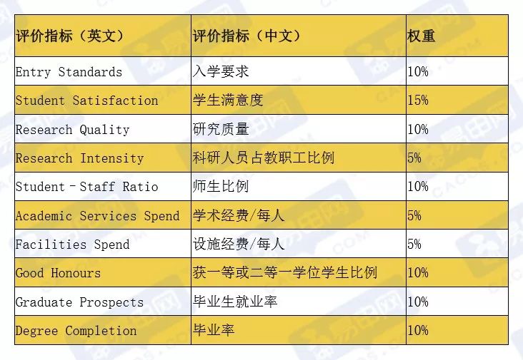 英国大学排名 2020_英国大学排名一览表(3)