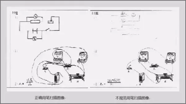 
高考什么字体更抓分？什么卷面错误不能犯？不注意可能整题没分！


