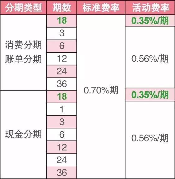 银行流水账单分期多少 来自搜狐网