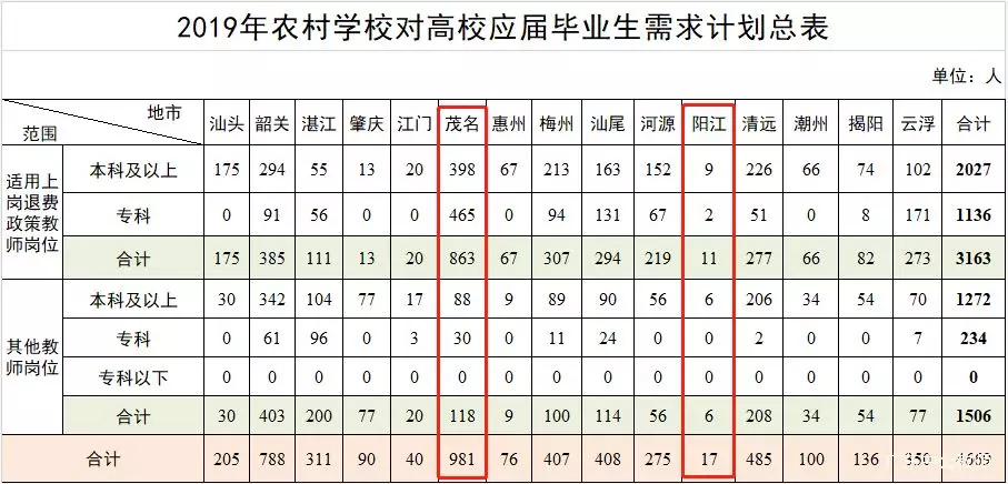 广东阳江各区县人口_广东阳江海陵岛照片