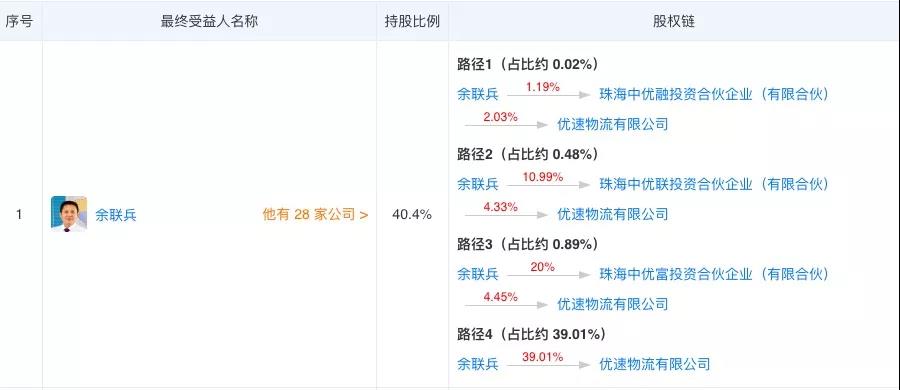 优速老总意外_意外惊喜图片(2)