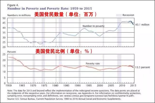 美国是天堂吗?一个资产过亿中国人移民美国6年后的自白!
美国是天堂吗?一个资产过亿中国人移民美国6年后的自白!