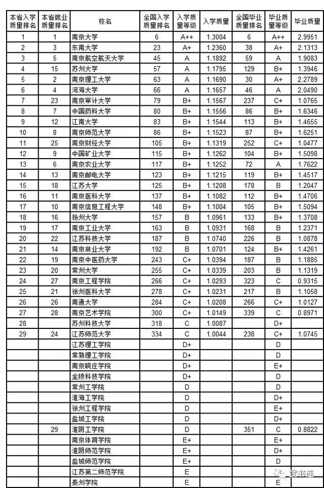 2019武大版大学排行榜_武大版世界一流大学排行榜出炉 哈佛排第一