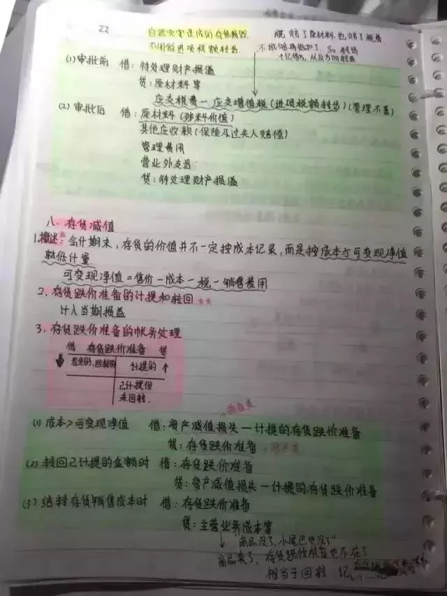 
会计帮：最后5天！超全版女学霸的初级会计笔记，看着真爽极了！


