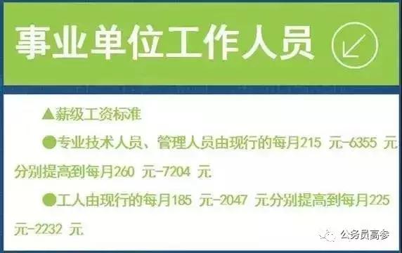 6月起,机关工作人员,由每月585~7835元提高到每月640~9280元!
6月起,机关工作人员,由每月585~7835元提高到每月640~9280元!