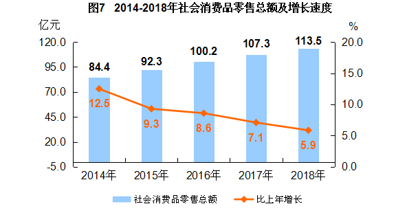 平谷区2021年gdp是多少_北京市平谷区2018年国民经济和社会发展统计公报