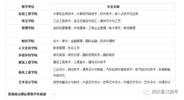 厉害了!广东这2所高职院校竟然入选国家示范高职?
厉害了!广东这2所高职院校竟然入选国家示范高职?