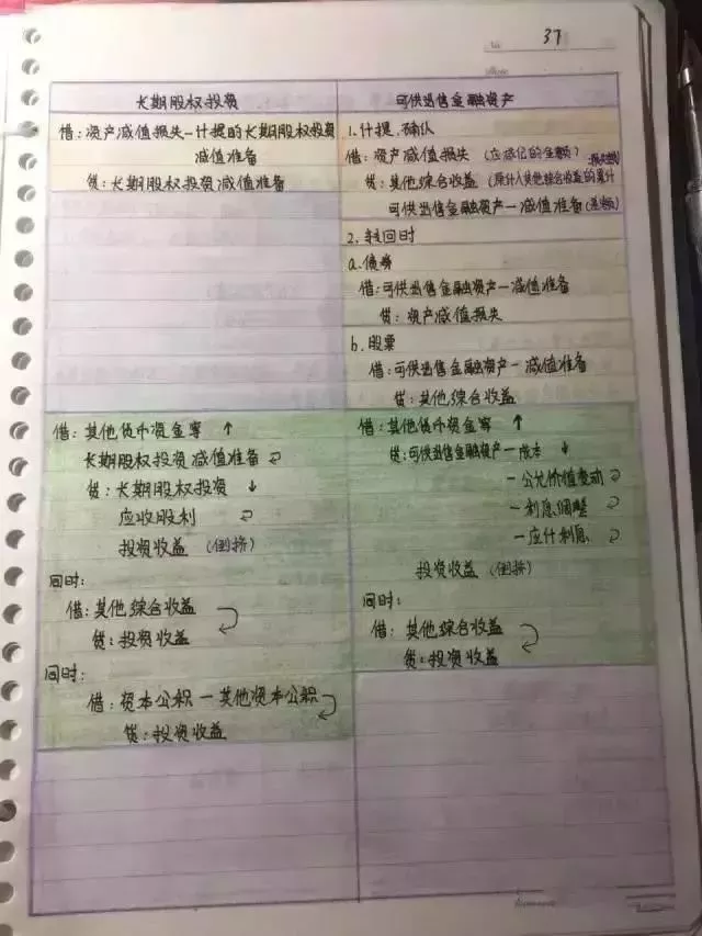 
会计帮：最后5天！超全版女学霸的初级会计笔记，看着真爽极了！


