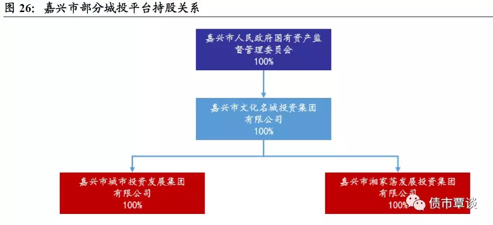 湘浙gdp_中国gdp增长图(2)