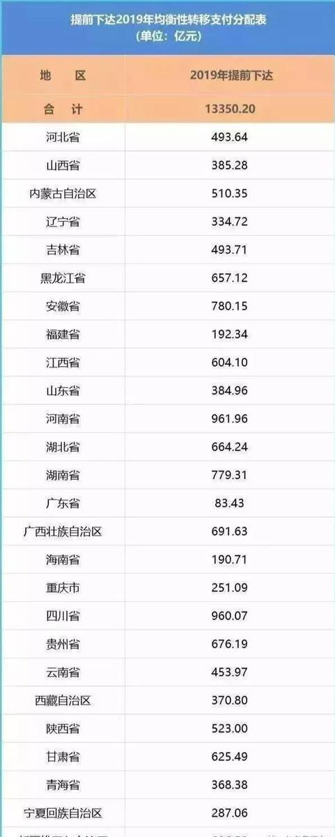 6月起,机关工作人员,由每月585~7835元提高到每月640~9280元!
6月起,机关工作人员,由每月585~7835元提高到每月640~9280元!