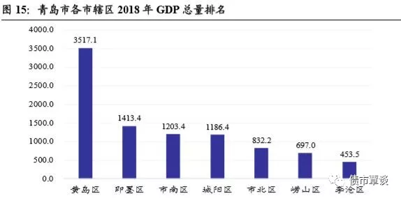 山东gdp现状_重磅 2019中国城市GDP排名出炉 日照这项全省第一(2)