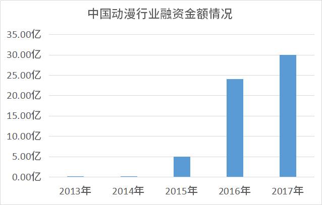 设计人口数n_人口普查