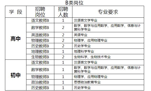 原创
廊坊开发区小初高92个教师岗位虚位以待,即日起报名
原创
廊坊开发区小初高92个教师岗位虚位以待,即日起报名