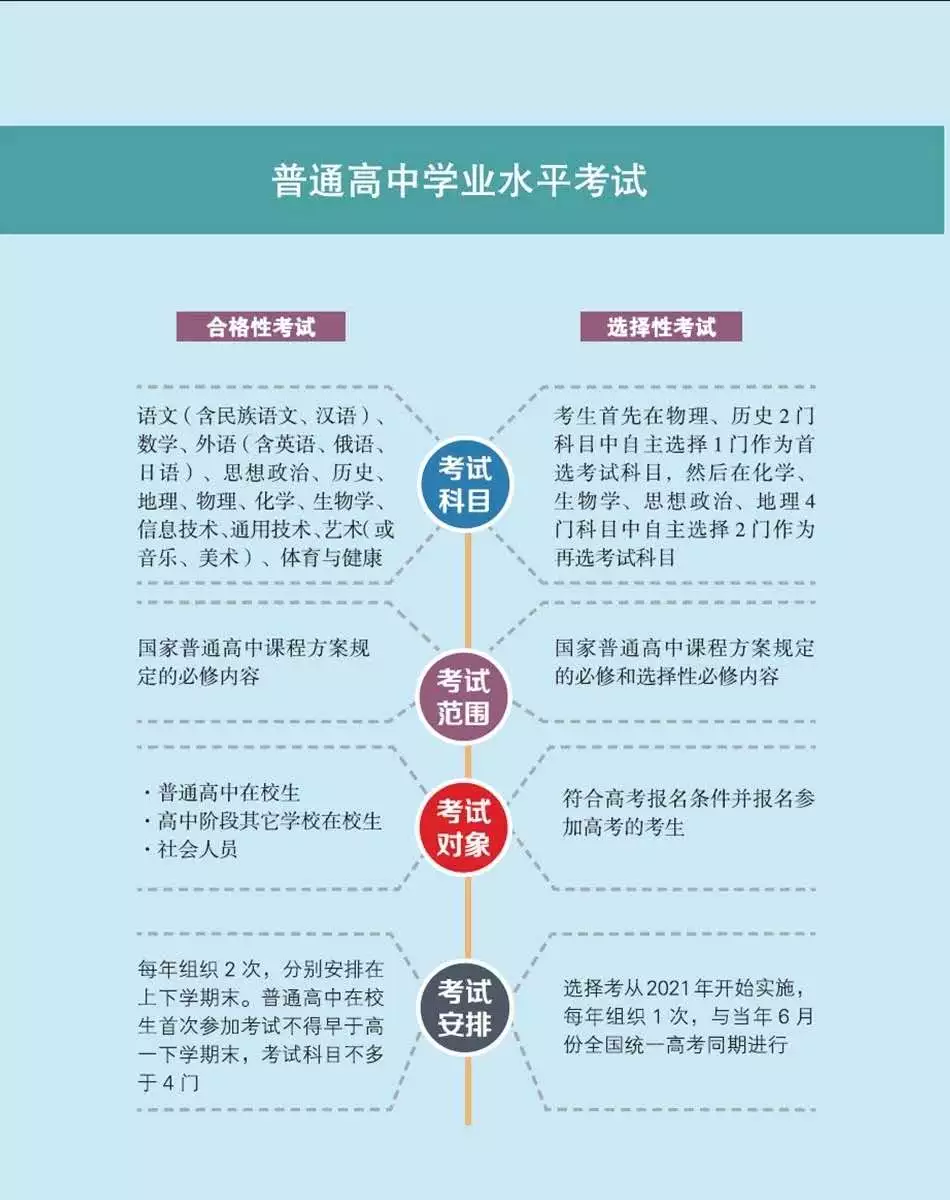 
重磅！一图看懂8省市新高考方案，详解


