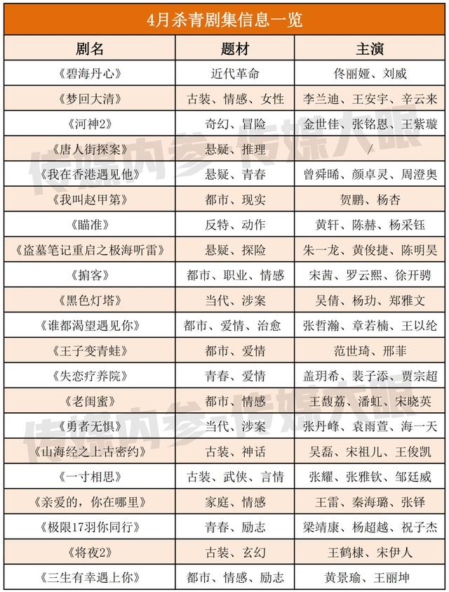4月份21部杀青剧集一览:《河神2》《唐人街探案》来袭 午夜av