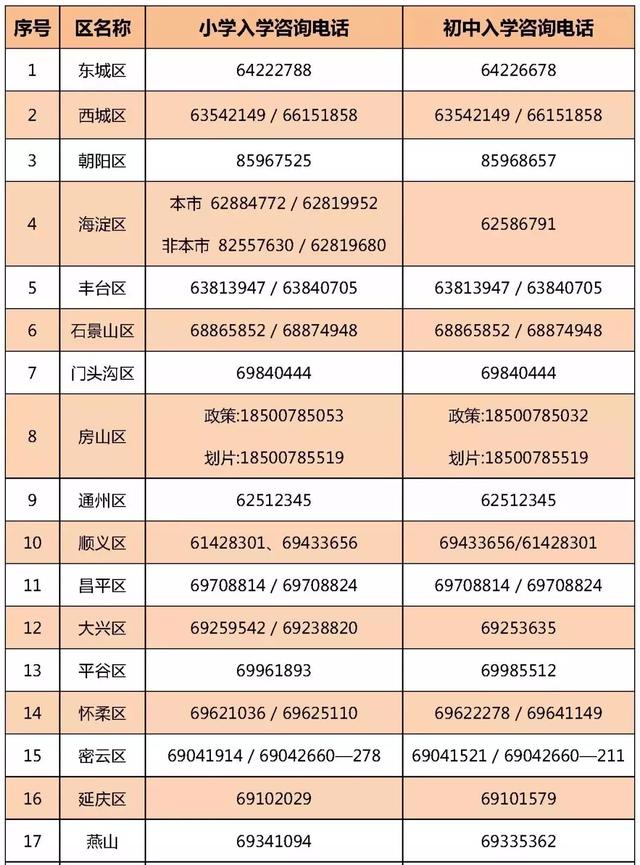 学龄人口信息采集系统_...籍适龄儿童入学信息采集流程图