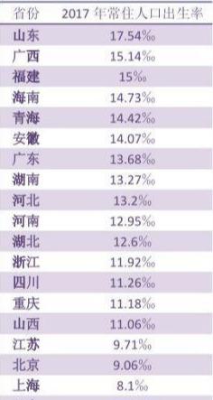 青岛出生人口_青岛上半年出生人口4.5万同比降21 这个区最敢生