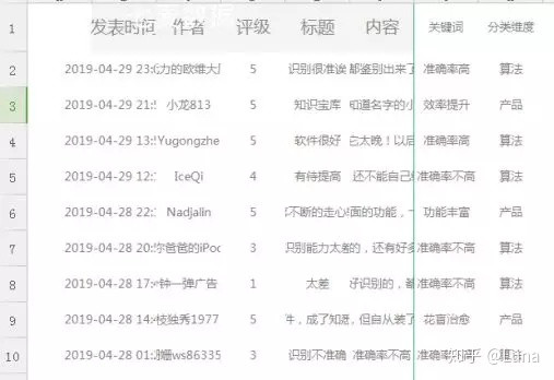 
AI产品分析（四）：形色“拍照识花”功能解析


