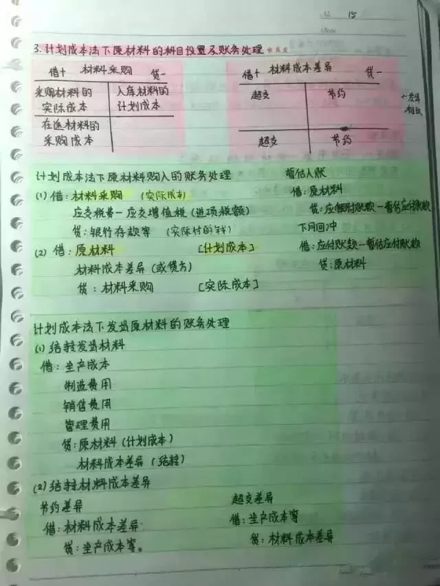 
会计帮：最后5天！超全版女学霸的初级会计笔记，看着真爽极了！


