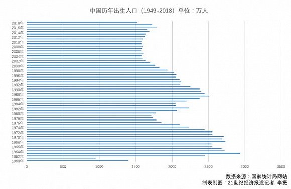 广东省各市人口数量_广东省各市人口数据 老龄化 生育率 人口性别比 人口数