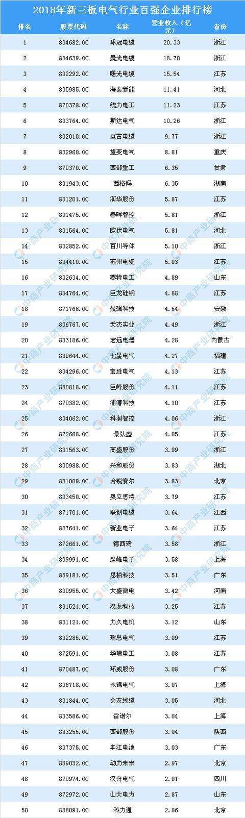 电缆排行_古镇电缆回收地位排行老大