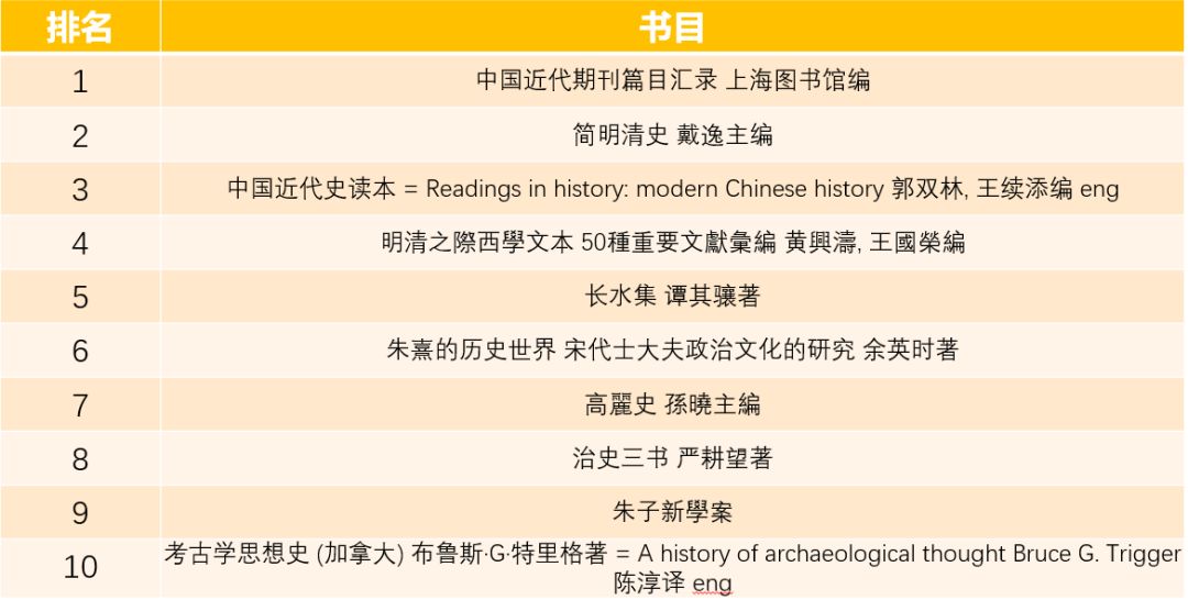 中国图书排行榜_中国图书评论 月度排行榜第5期 -月度排行榜第5期